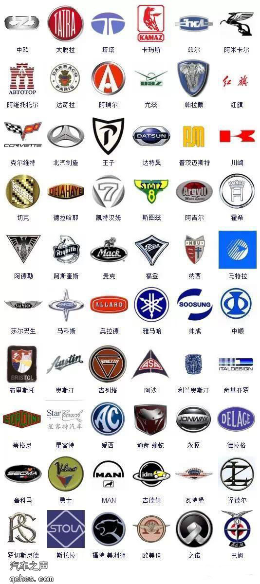 这300多个车标你能认识几个？（高清版）