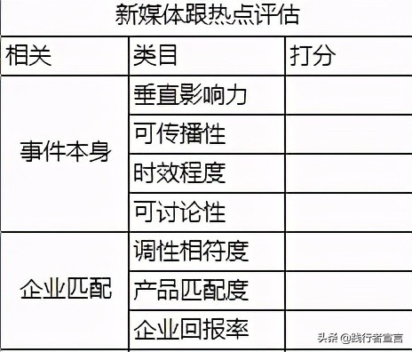 如何策划好内容选题，打造百万级大号（二）？