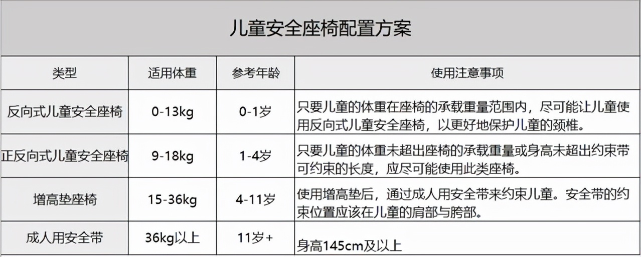 如何为孩子挑选合适的儿童安全座椅？