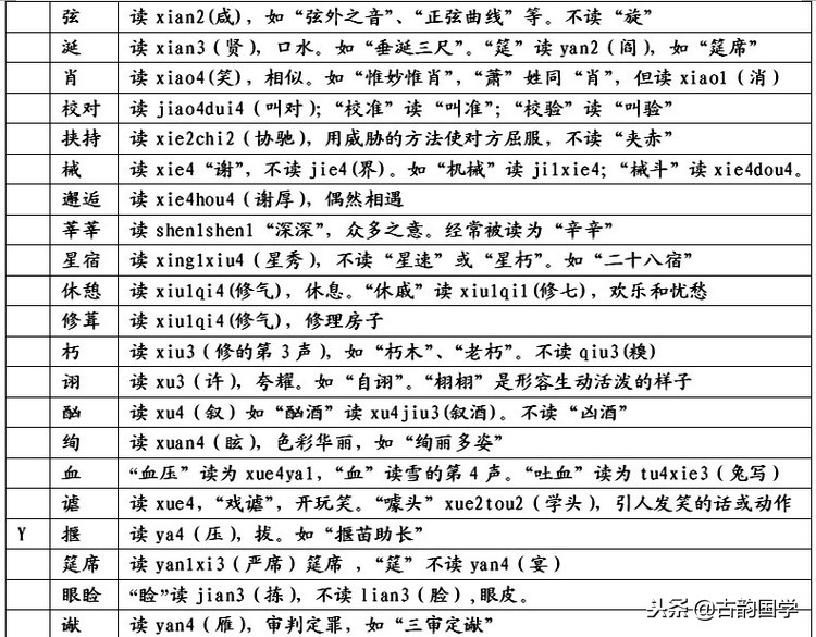 「容易被读错的汉字、地名、姓名2400例」，为孩子收藏了吧