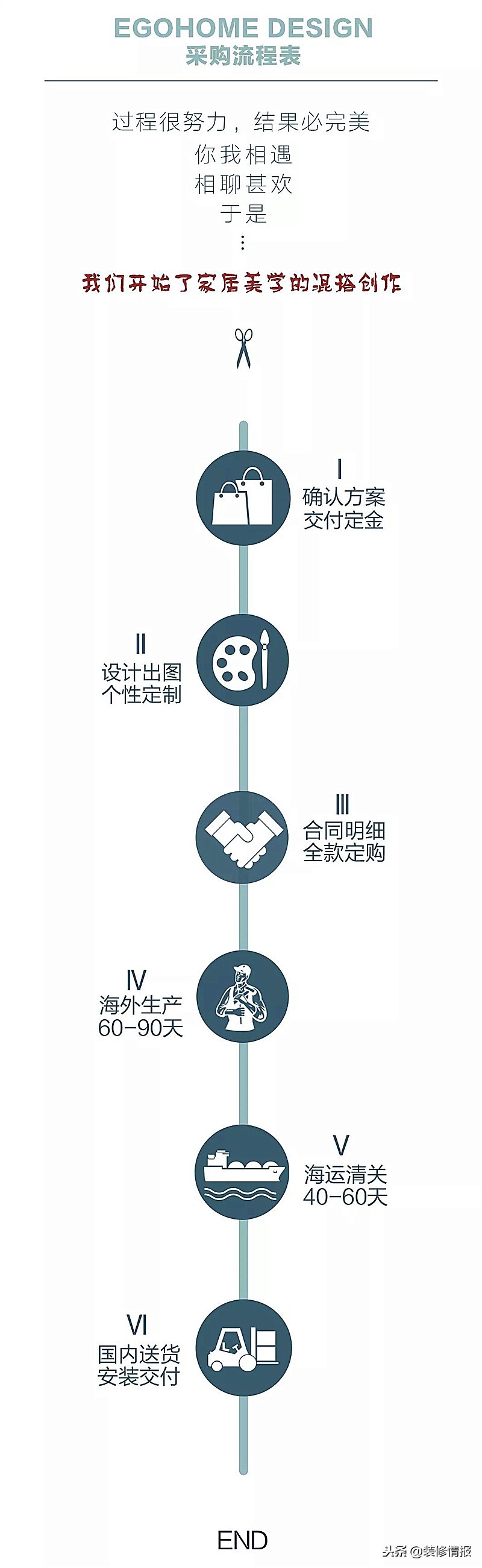 80多个顶级意大利家具品牌，不出国也能轻松购买啦！