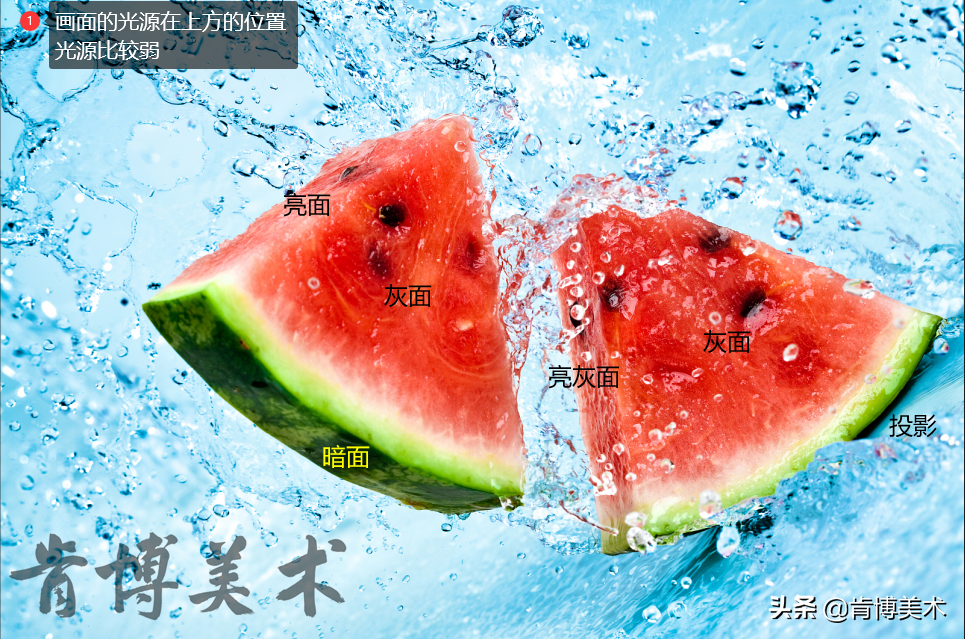 西瓜素描绘制技巧与步骤详解