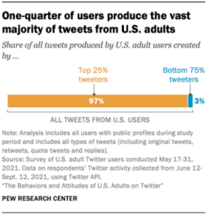 Twitter美国用户报告出炉，出海企业做Twitter营销，值吗？