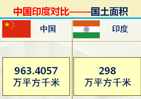 印度足球排名(印度和中国对比的优势有哪些？36组大数据对比中印综合实力)