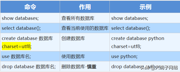 SQL Server内部运行机制浅析