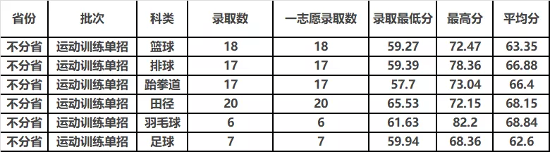 中北大学2019年分省分专业录取分数及统计总览及2020年招生计划