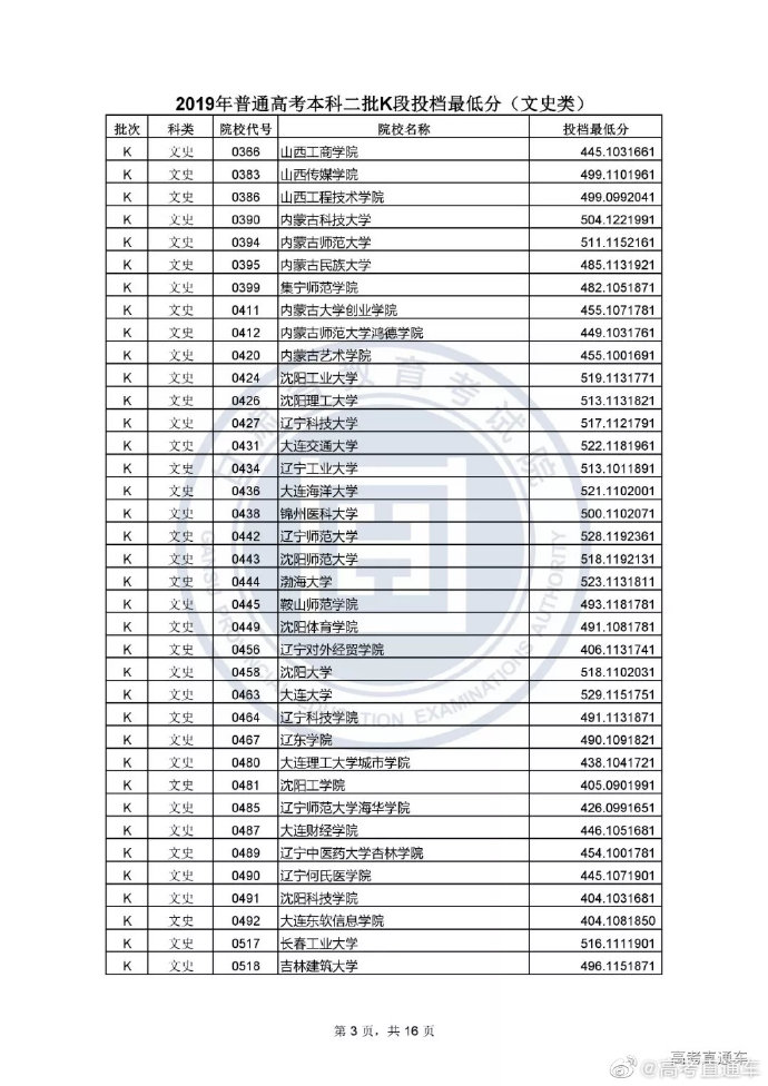 2019新疆、甘肃本科二批投档线出炉