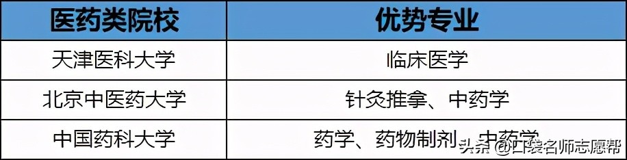 全国71所优质211高校大盘点，中高分数段考生千万别错过