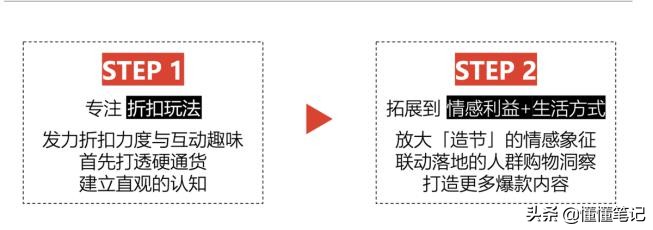 汽车直播造节，等不及“完美计划”