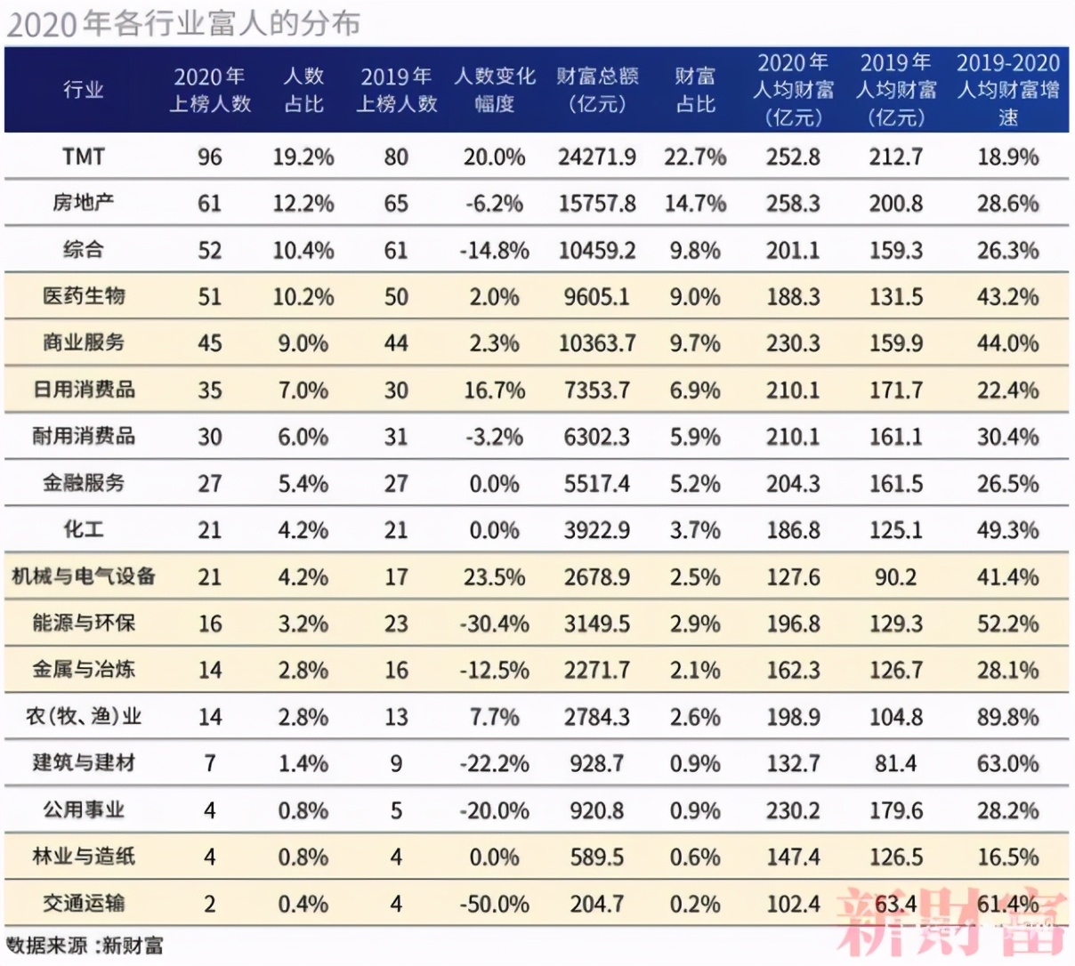 200万元以下豪车都不够豪，看宾利和劳斯莱斯靠啥销量大增？