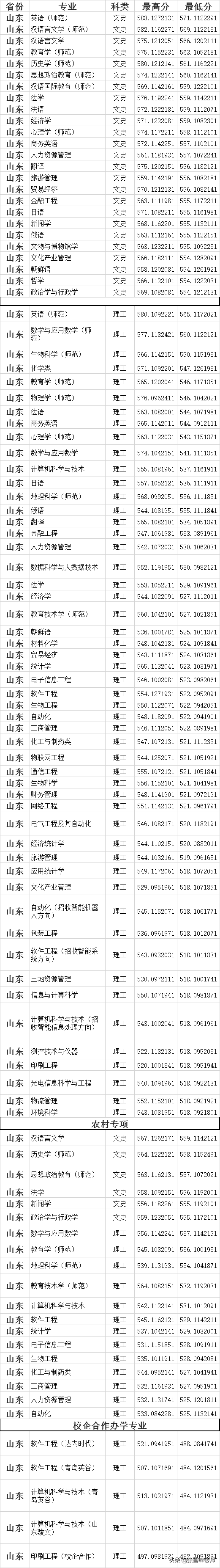 张雪峰讲高考:中等生谨慎报考! 这些院校是二本,分数却远超一本线