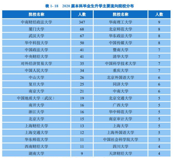 中南财经政法大学2020届本科毕业生：就业率83.17%