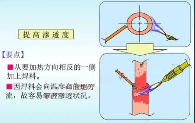 这些空调铜管焊接操作宝典，制冷人一定要知道