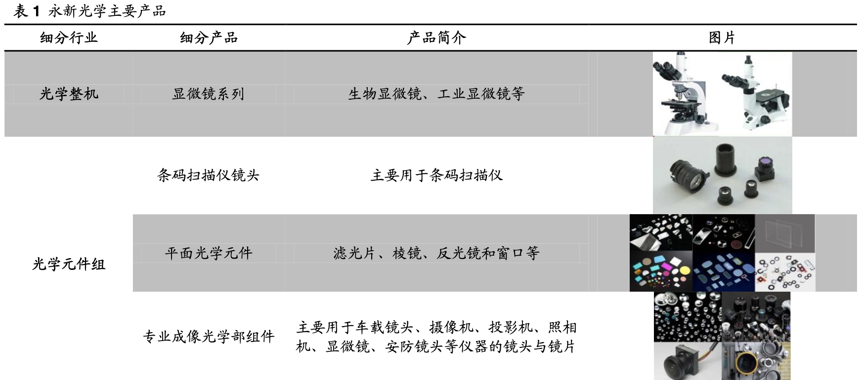 「公司深度」永新光学：传统显微镜为基，布局消费光学元组件赛道