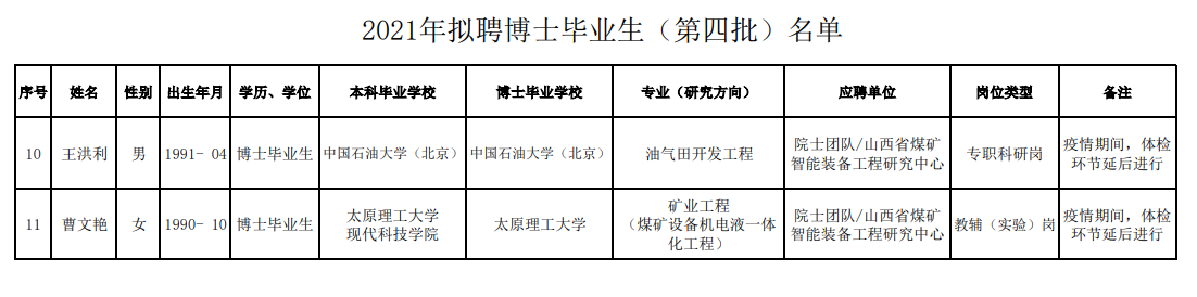 太原市理工大学：2021年拟聘博士毕业生（第四批）名单公示