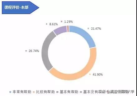 图解2018届本科毕业生就业质量报告