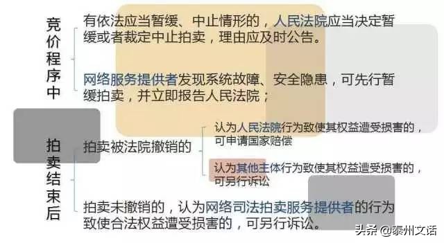 普通拍卖&网络司法拍卖正规流程是什么？值得收藏