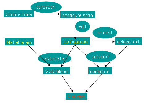 Android.mk详解