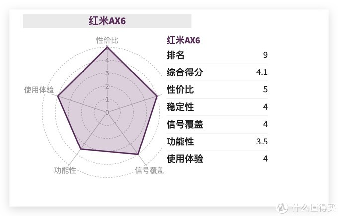 路由器年度推荐Top10来了！选购不求人，只买对的不买贵的