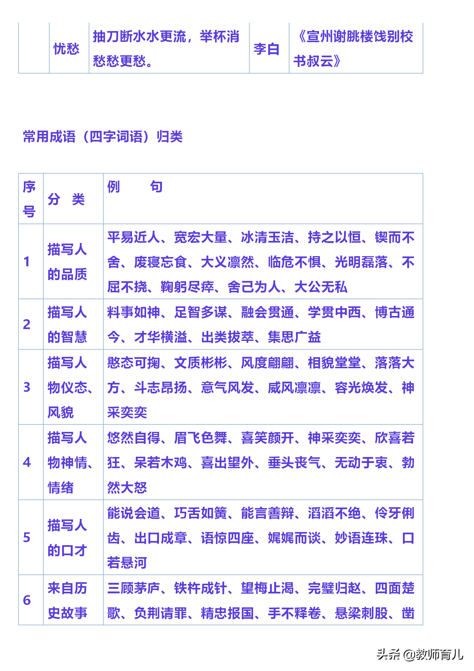 小学常用名言名句、对联、谚语、俗语，孩子睡前抄写，作文进步快