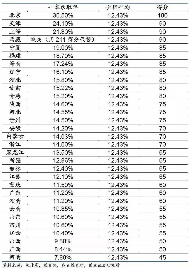 考个二本很容易？真实数据让你“惊讶”：已经战胜了84%的同龄人