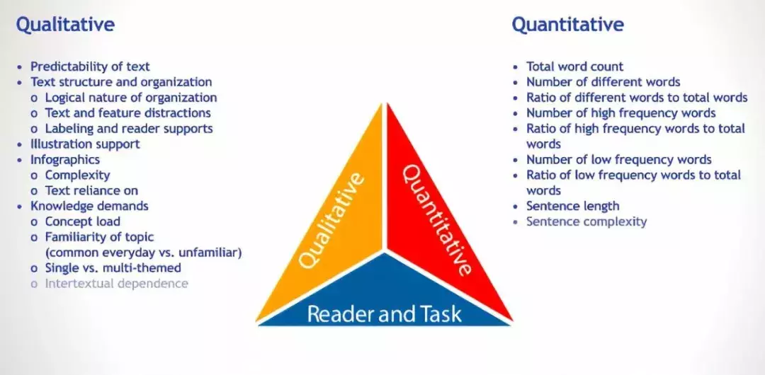 能提高孩子英语阅读能力，风靡妈妈圈的Raz-kids，究竟好在哪里？