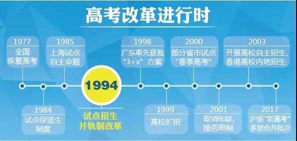 中国高考简史：60年，2.3亿份青春与梦想