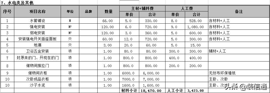长春装修三室两厅要花多少钱？2019最新120平米半包装修报价表