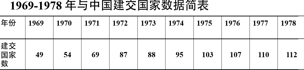 干货！高考历史选择题6大题型和22个解题技巧（含例题分析）！