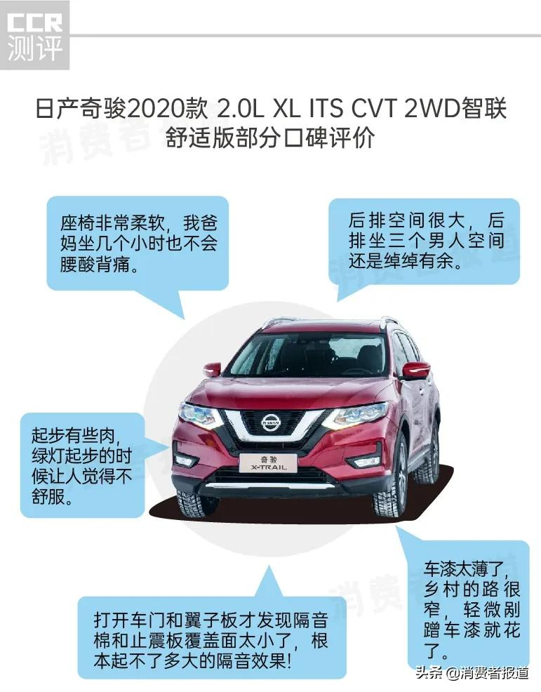 8款SUV口碑评价：丰田内饰被吐槽，马自达空间“翻车”，福特油耗最高