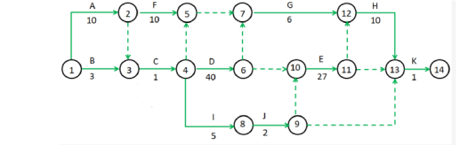 双代号网络图例题及答案，双代号网络图例题实操及答案分享？