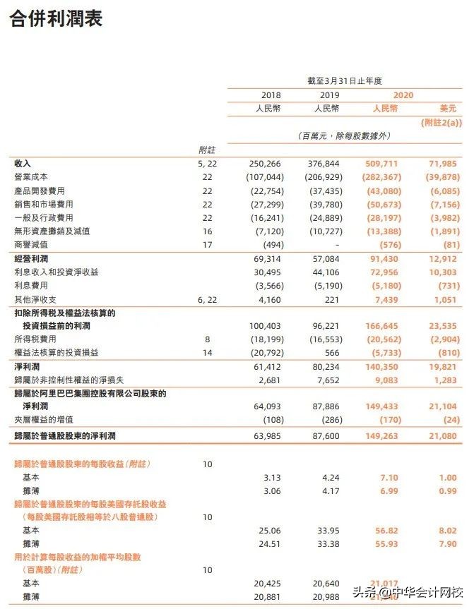普华永道太猛了！带你回顾普华永道2020，一哥依旧还是一哥