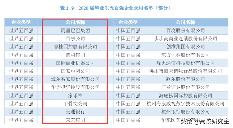 计算机多火热？浙大等985高校本科生选择报考这所双非院校