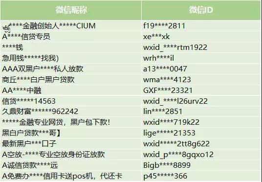 网络贷款“714”高炮平台凉凉？微信上线新功能，网友：大力支持