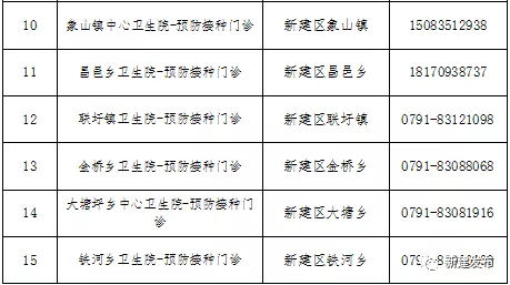 紧急提醒！江西多地新冠疫苗接种有变！