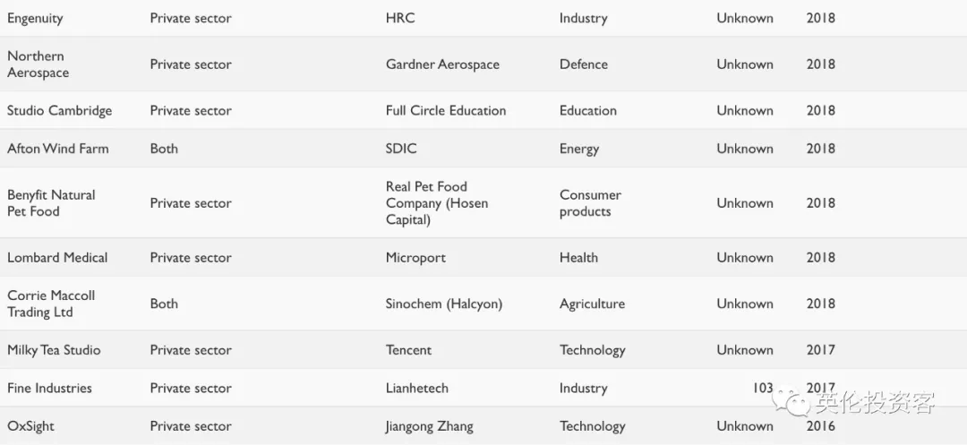 中国投资的英国足球队(首次曝光，中国人买下1340亿镑英国资产，完整清单来了)