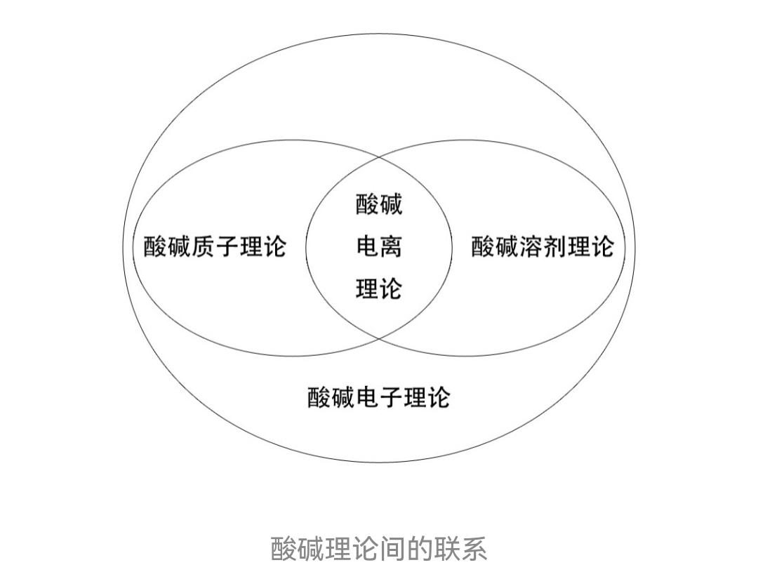 世界上腐蚀性最强的物质是什么？王水、魔酸在它面前都是小弟