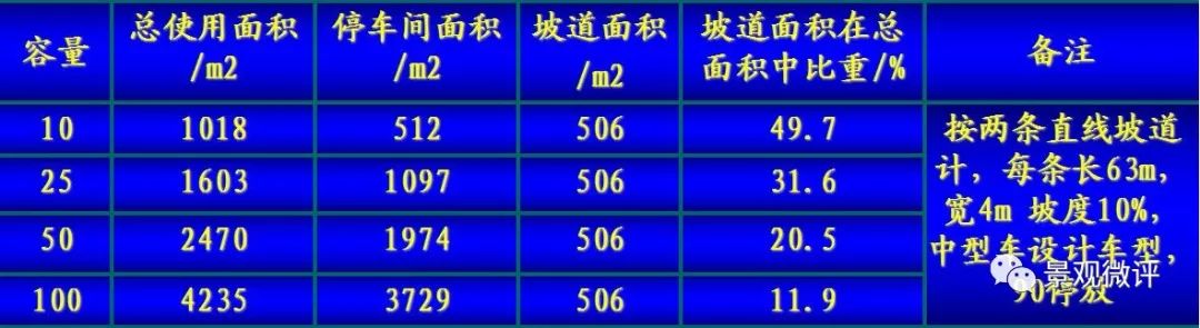 图解-地下车库设计规范