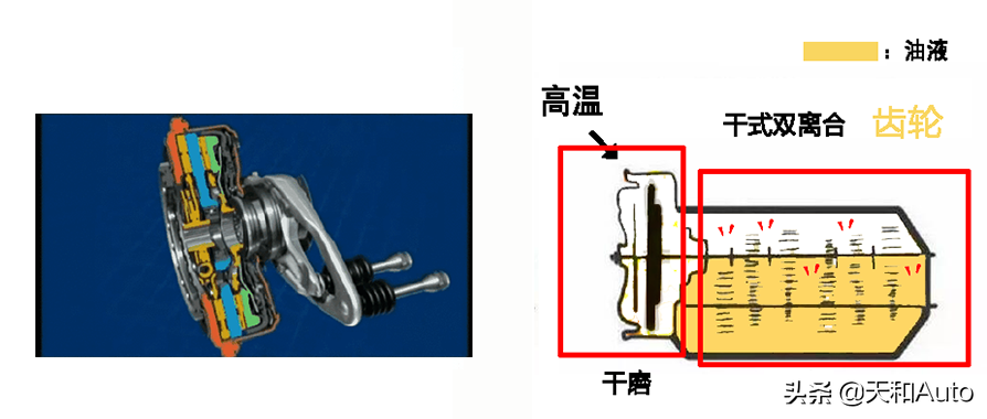 什么是双离合变速箱，双离合有哪些优点和缺点呢？