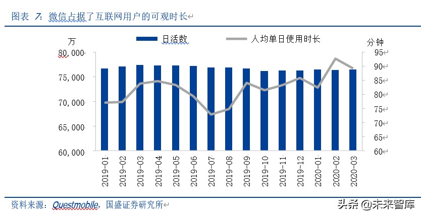 微信商业生态解析：微信商业，当打之年