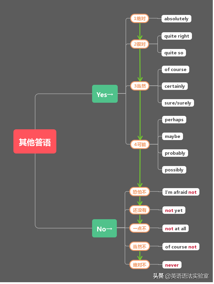 英语其实就这4个句子：陈述句，疑问句，祈使句，感叹句超精解！