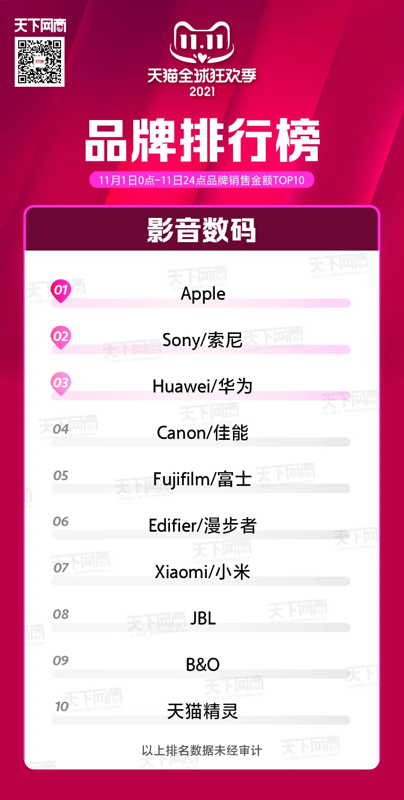 天猫双11终极榜单来了