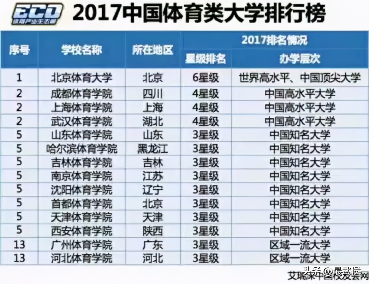 趁着搬迁之前，再去成都体育学院走一走吧！太满足了！