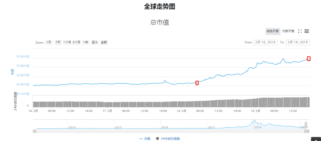 养老金缩水6000亿,养老金大涨