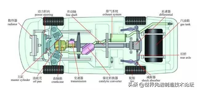 彩色图解汽车的构造与原理，又是一份好资料