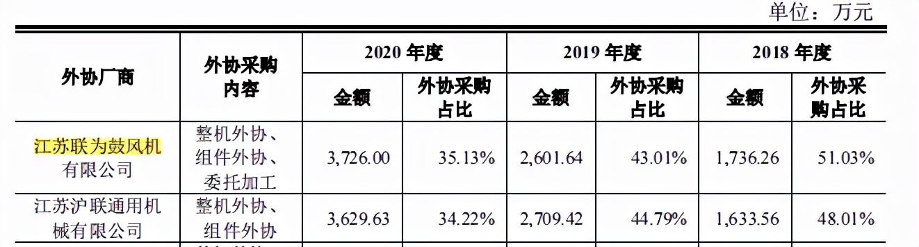 瑞晨环保业绩集中重投资行业，毛利率起伏，外协占比近六成