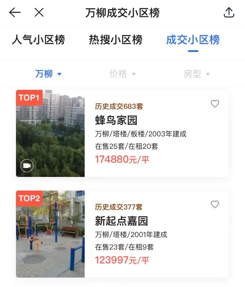 房价跌了200万，鸡娃之心不减，万柳还是中产爸妈的最佳选择吗？