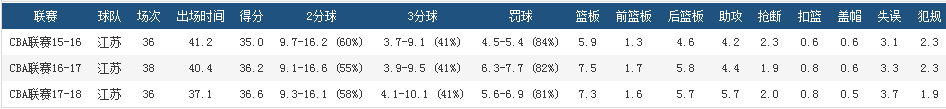 弗雷戴德为什么不去nba(1个月前被27支队嘲笑到如今20队疯抢，人生刺激啊)