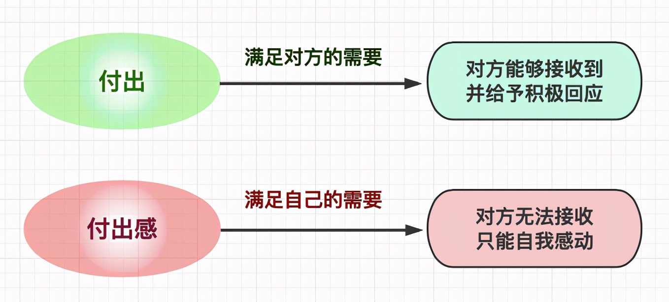 找到挽救感情的思维误区，让一切顺其自然