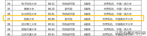 西南大学，真正名副其实的实力高校！